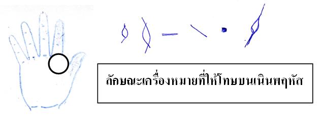 เครื่องหมายตกงาน