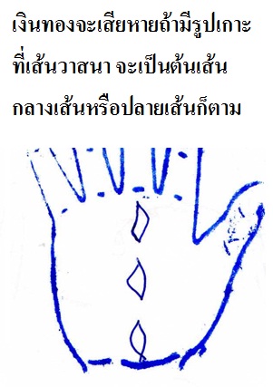 เริ่มต้นลายมือ